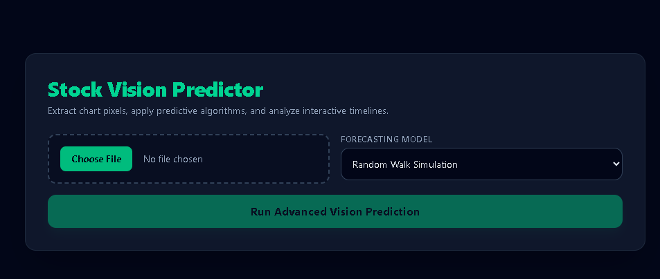 Stock Volatility Prediction